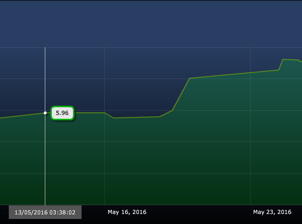 Tradency forex brokers
