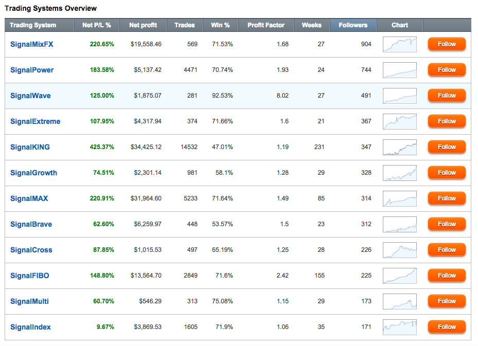 Signal Trader Traders Screenshot