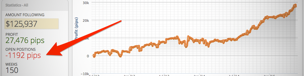 Screenshot of ZuluTrade trader with very high negative open positions