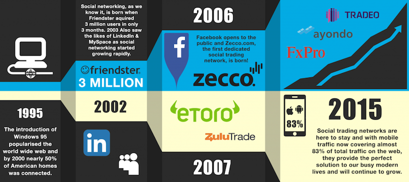 Forex Social Trading Platforms - Why Social Trading Networks are Scams