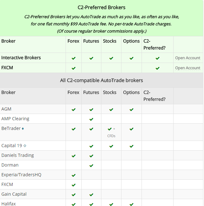 Collective2 social trading