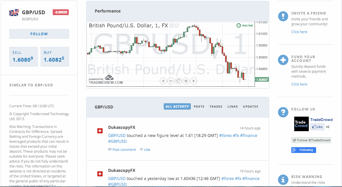 TradeCrowd Trading Platform: Copying trades