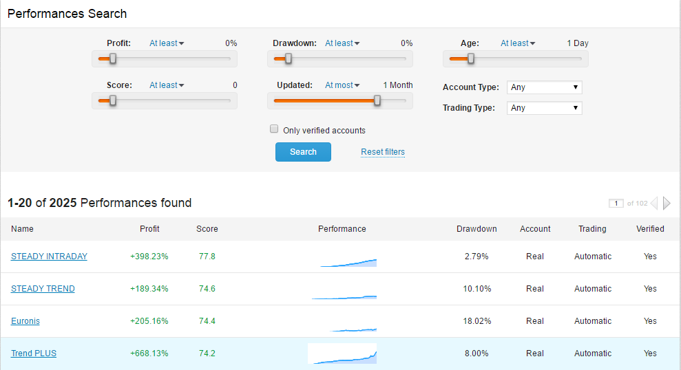 FXStat Platform Review