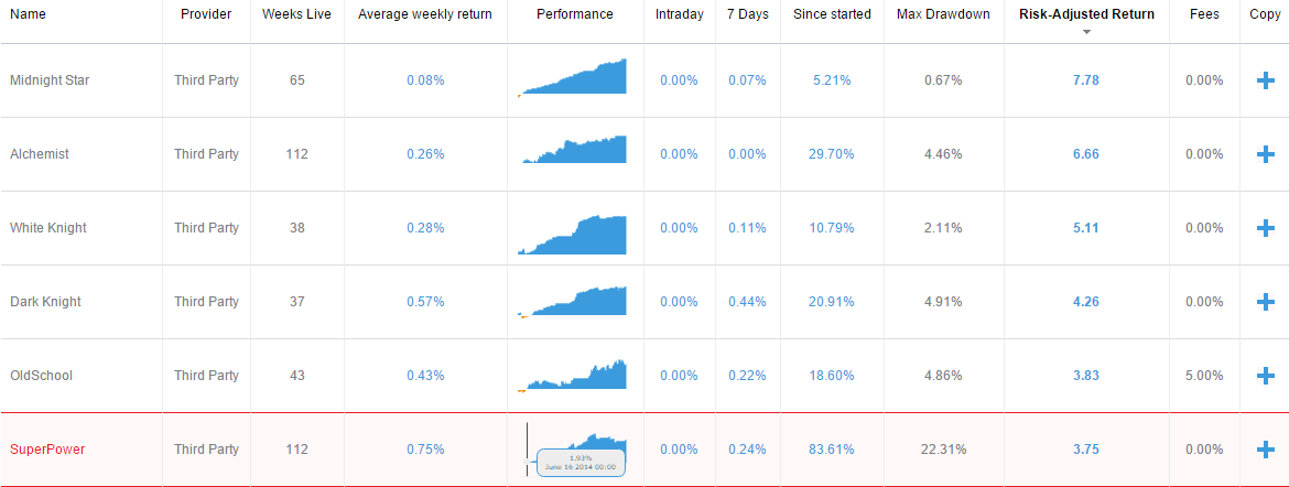 FxPro SuperTrader Accounts