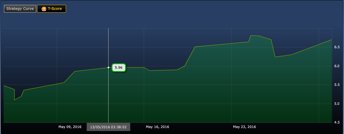 Tradency Mirror Trader Review