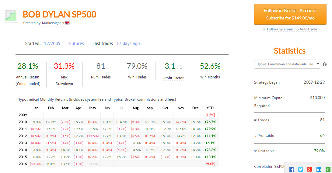 Collective2 Portfolio Management