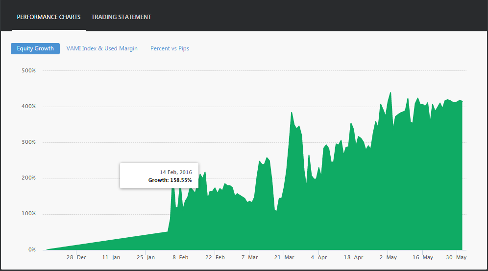 (3)MyDigiTrade graph