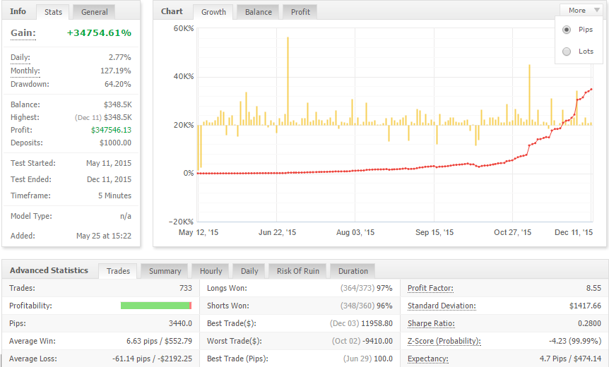 MyFXbook AutoTrade review