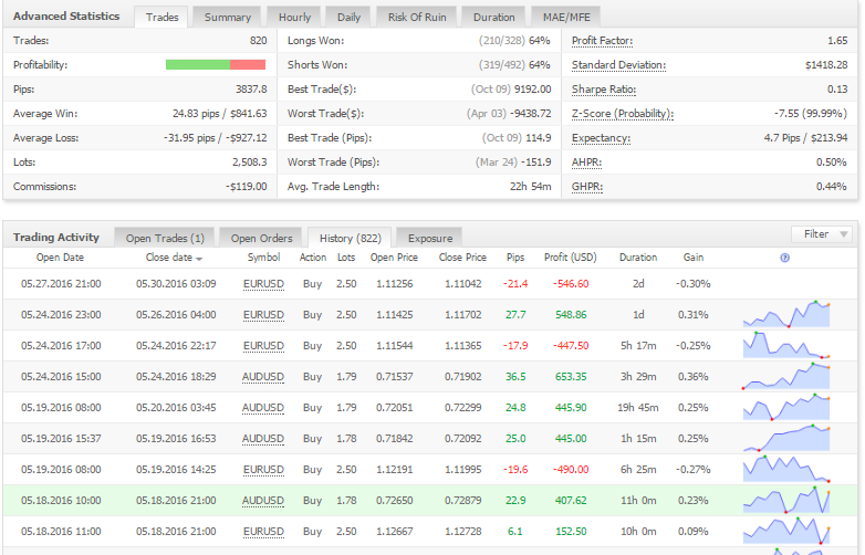 MyFXbook AutoTrade review