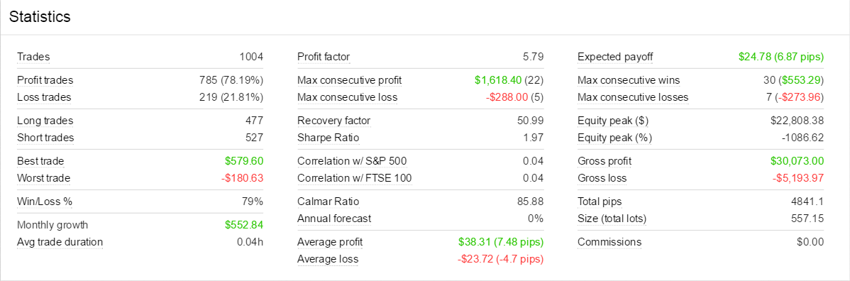 FXStat review