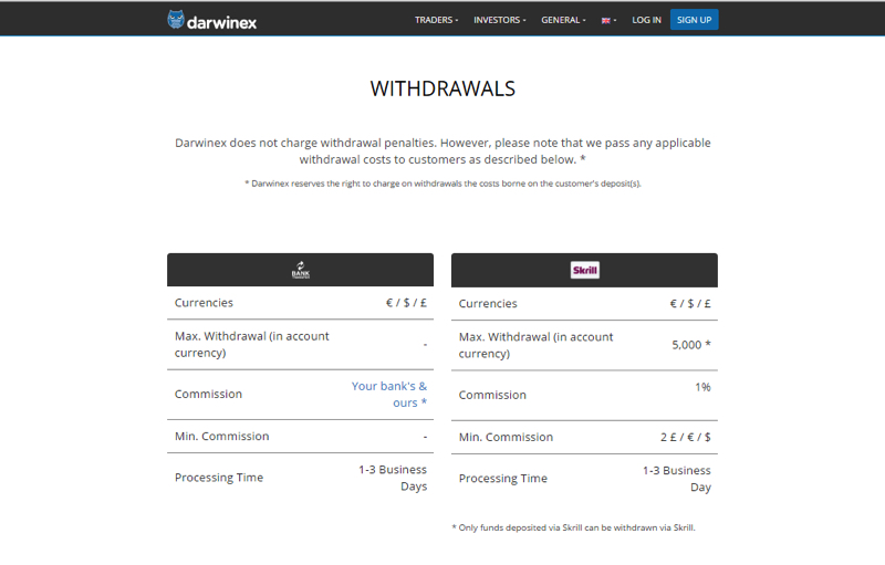 darwinex withdrawals