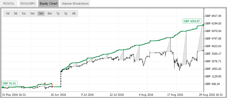 cmirror image equity chart