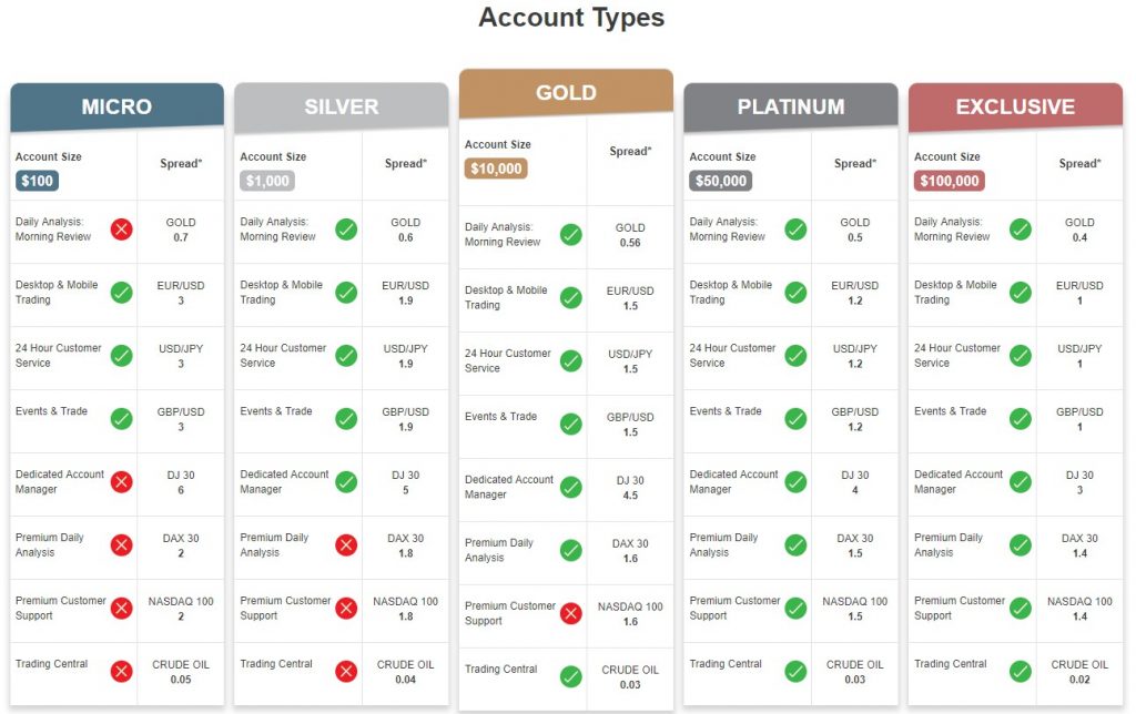 trade-com-account-types